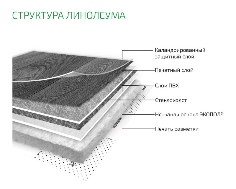 Линолеум бытовой "Комитекс" Бавария Кайзер 701 (2м) — купить в Севастополе