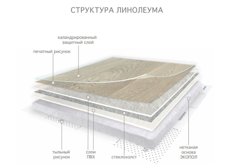 Линолеум бытовой "Комитекс" Версаль Менуэт 931 (3,5м) — купить в Севастополе